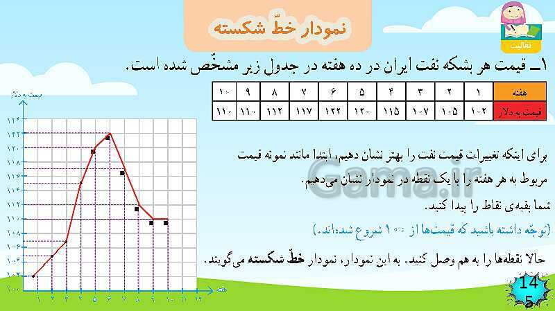 پاورپوینت فصل 7  آمار و احتمال قسمت 2 نمودار خط شکسته- پیش نمایش