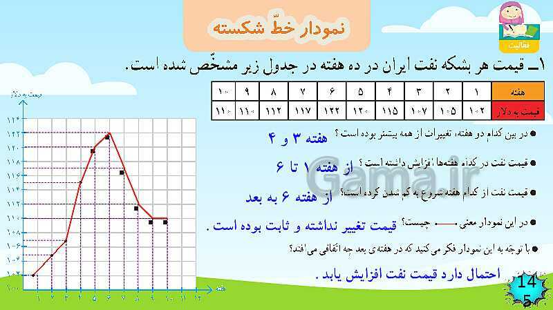 پاورپوینت فصل 7  آمار و احتمال قسمت 2 نمودار خط شکسته- پیش نمایش