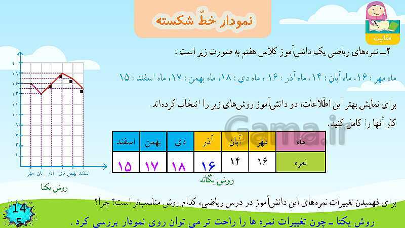 پاورپوینت فصل 7  آمار و احتمال قسمت 2 نمودار خط شکسته- پیش نمایش