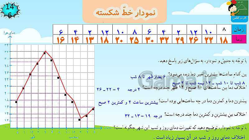 پاورپوینت فصل 7  آمار و احتمال قسمت 2 نمودار خط شکسته- پیش نمایش