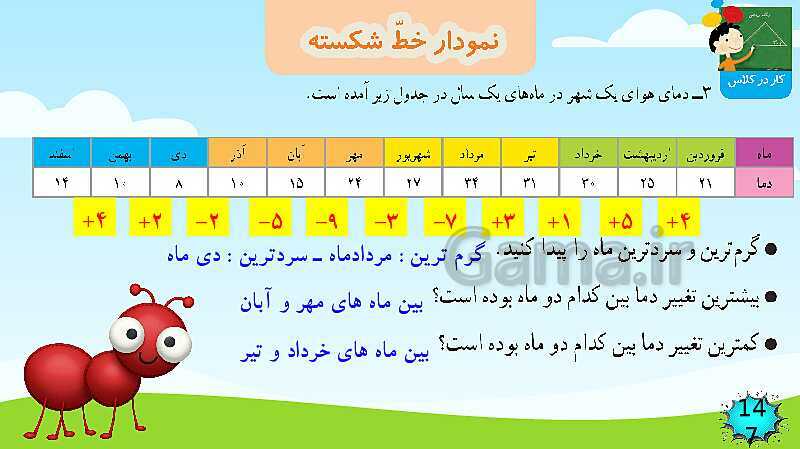 پاورپوینت فصل 7  آمار و احتمال قسمت 2 نمودار خط شکسته- پیش نمایش