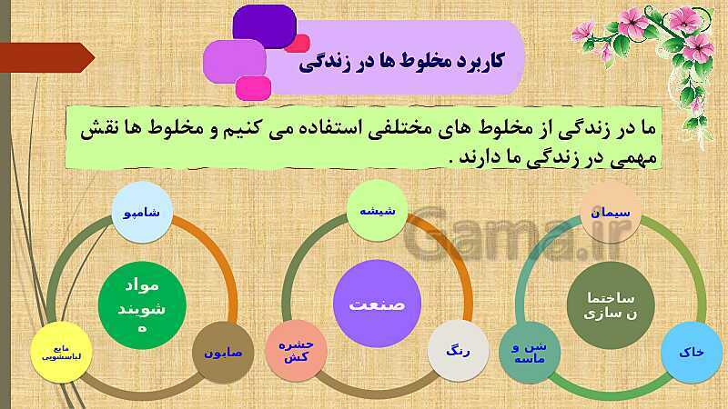 پاورپوینت مخلوط ها در زندگی- پیش نمایش