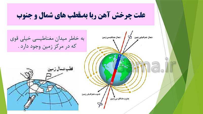 پاورپوینت آهن ربا در زندگی- پیش نمایش