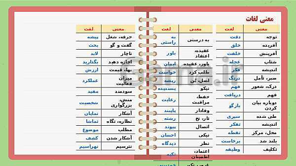 پاورپوینت تدریس فارسی ششم دبستان | درس 2: پنجره‌های شناخت- پیش نمایش