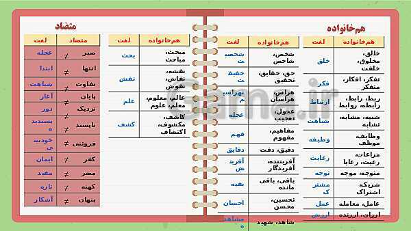 پاورپوینت تدریس فارسی ششم دبستان | درس 2: پنجره‌های شناخت- پیش نمایش