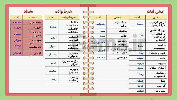 پاورپوینت تدریس فارسی ششم دبستان | درس 2: پنجره‌های شناخت- پیش نمایش