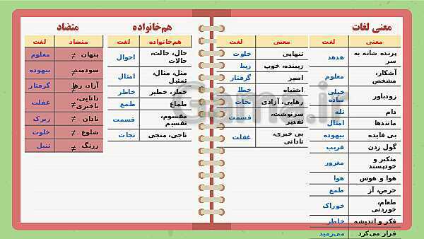 پاورپوینت تدریس فارسی ششم دبستان | درس 2: پنجره‌های شناخت- پیش نمایش