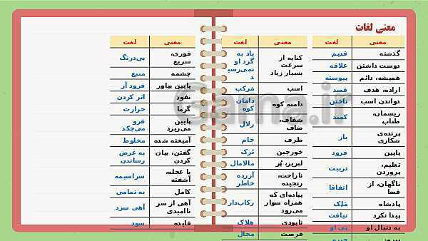 پاورپوینت تدریس فارسی ششم دبستان | درس 3: هوشیاری- پیش نمایش