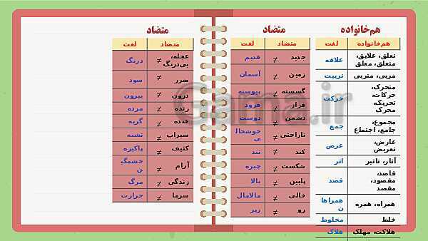 پاورپوینت تدریس فارسی ششم دبستان | درس 3: هوشیاری- پیش نمایش