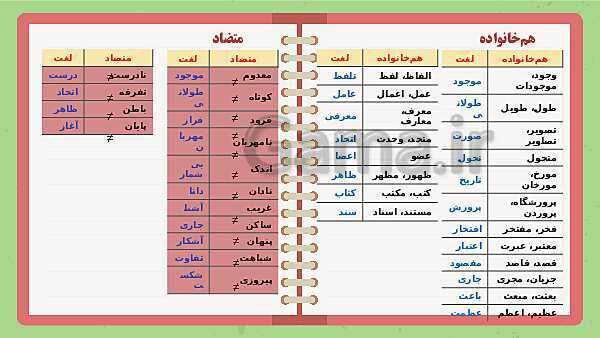 پاورپوینت تدریس فارسی ششم دبستان | درس 4: داستان من و شما- پیش نمایش