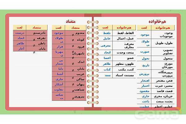 پاورپوینت تدریس فارسی ششم دبستان | درس 4: داستان من و شما- پیش نمایش