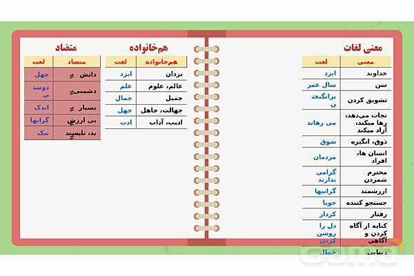 پاورپوینت تدریس فارسی ششم دبستان | درس 4: داستان من و شما- پیش نمایش