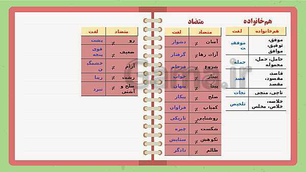 پاورپوینت تدریس فارسی ششم دبستان | درس 5: هفت خان رستم- پیش نمایش