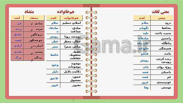 پاورپوینت تدریس فارسی ششم دبستان | درس 6: ای وطن- پیش نمایش