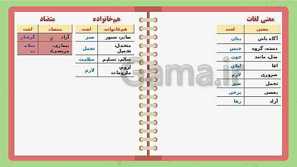 پاورپوینت تدریس فارسی ششم دبستان | درس 6: ای وطن- پیش نمایش