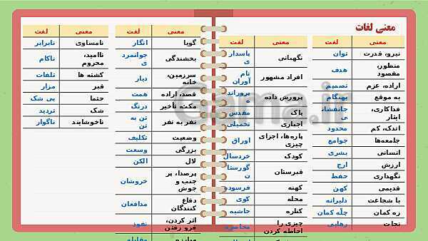 پاورپوینت تدریس فارسی ششم دبستان | درس 8: دریاقلی- پیش نمایش