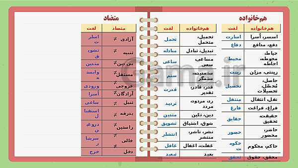 پاورپوینت تدریس فارسی ششم دبستان | درس 8: دریاقلی- پیش نمایش