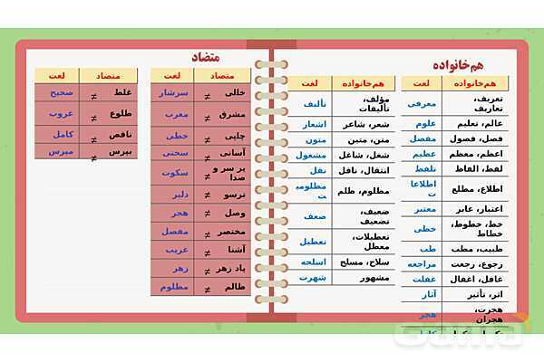پاورپوینت تدریس فارسی ششم دبستان | درس 9: رنجهایی کشیده ام که مپرس- پیش نمایش