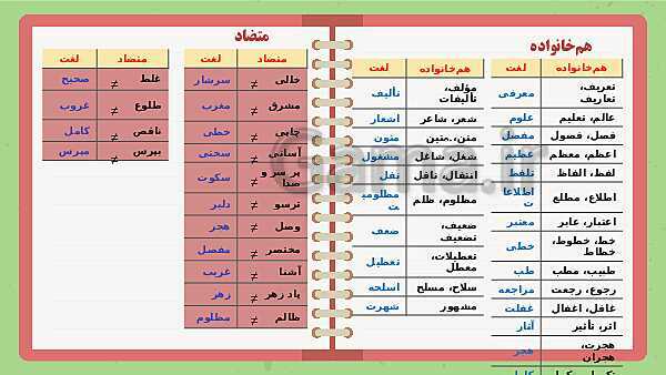 پاورپوینت تدریس فارسی ششم دبستان | درس 9: رنج‌هایی کشیده ام که مپرس- پیش نمایش