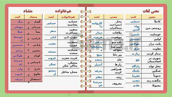 پاورپوینت تدریس فارسی ششم دبستان | درس 10: عطار و جلال الدین محمد- پیش نمایش