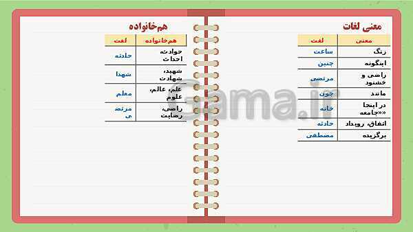 پاورپوینت تدریس فارسی ششم دبستان | درس 11: شهدا خورشیدند- پیش نمایش