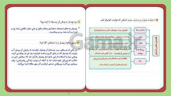 پاورپوینت تدریس فارسی ششم دبستان | درس 11: شهدا خورشیدند- پیش نمایش