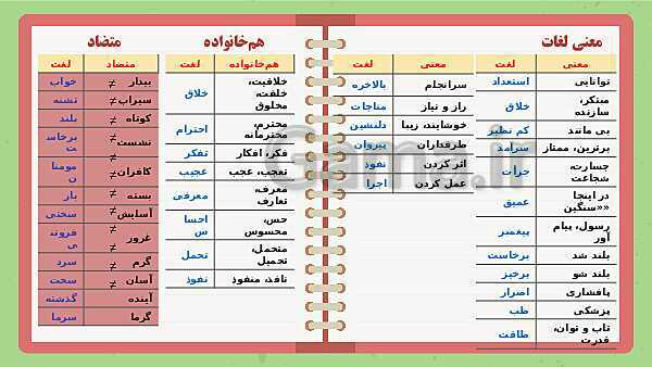 پاورپوینت تدریس فارسی ششم دبستان | درس 11: شهدا خورشیدند- پیش نمایش