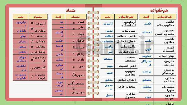 پاورپوینت تدریس فارسی ششم دبستان | درس 12: دوستی و مشاوره- پیش نمایش