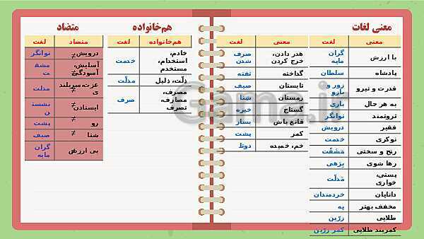 پاورپوینت تدریس فارسی ششم دبستان | درس 13: حکایت عمر گرانمایه- پیش نمایش