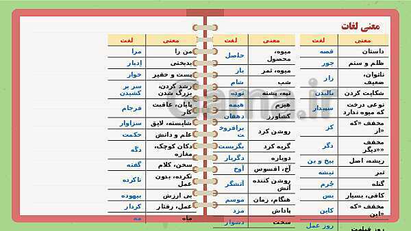 پاورپوینت تدریس فارسی ششم دبستان | درس 15: میوه‌ی هنر- پیش نمایش