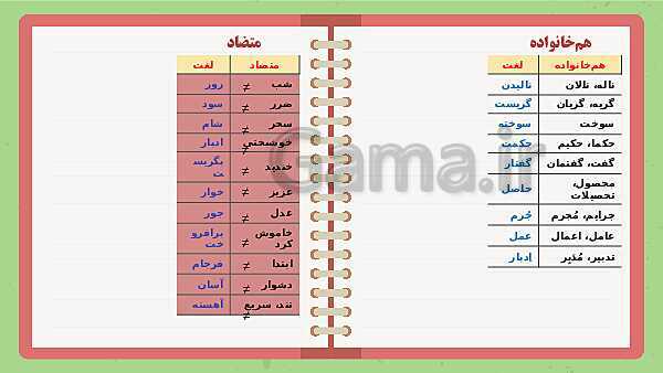 پاورپوینت تدریس فارسی ششم دبستان | درس 15: میوه‌ی هنر- پیش نمایش