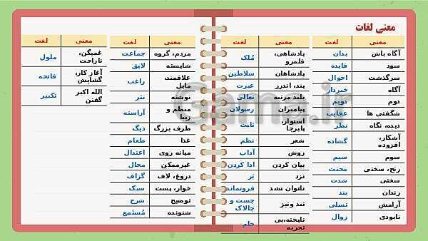 پاورپوینت تدریس فارسی ششم دبستان | درس 16: آداب مطالعه- پیش نمایش