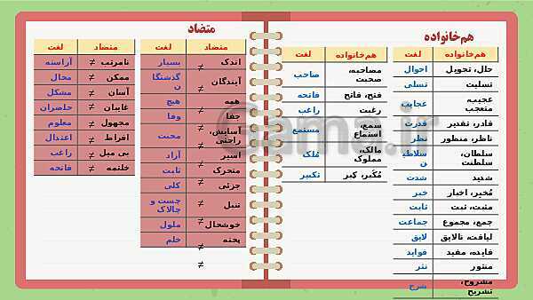 پاورپوینت تدریس فارسی ششم دبستان | درس 16: آداب مطالعه- پیش نمایش