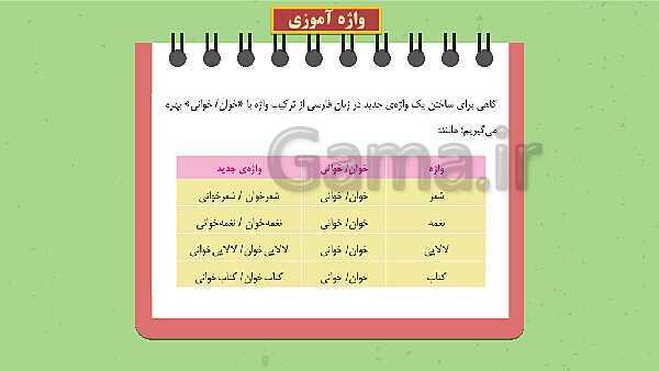 پاورپوینت تدریس فارسی ششم دبستان | درس 16: آداب مطالعه- پیش نمایش