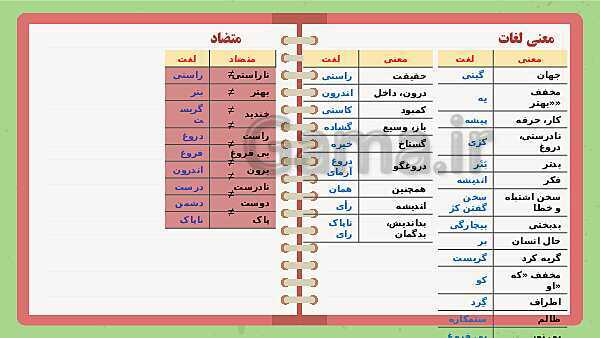 پاورپوینت تدریس فارسی ششم دبستان | درس 16: آداب مطالعه- پیش نمایش