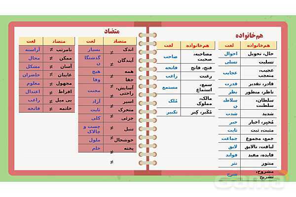پاورپوینت تدریس فارسی ششم دبستان | درس 16: آداب مطالعه- پیش نمایش