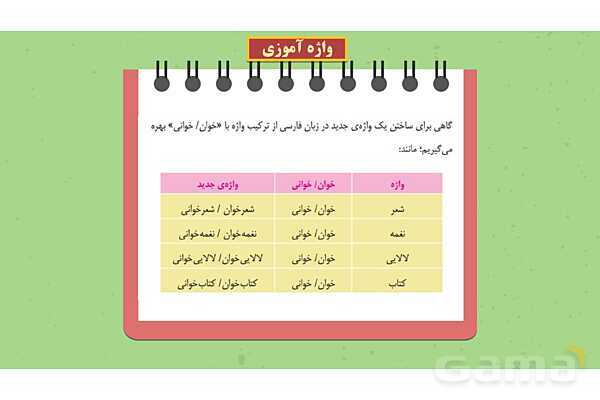 پاورپوینت تدریس فارسی ششم دبستان | درس 16: آداب مطالعه- پیش نمایش