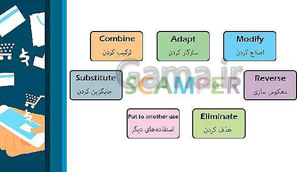 پاورپوینت کتاب تجارت الکترونیک و امنیت شبکه | پودمان 1: ایجاد کار و کسب الکترونیکی - پیش نمایش