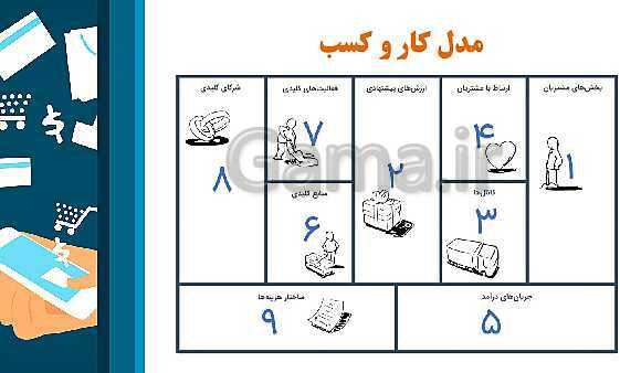 پاورپوینت کتاب تجارت الکترونیک و امنیت شبکه | پودمان 1: ایجاد کار و کسب الکترونیکی - پیش نمایش