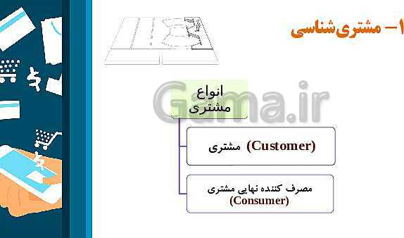 پاورپوینت کتاب تجارت الکترونیک و امنیت شبکه | پودمان 1: ایجاد کار و کسب الکترونیکی - پیش نمایش