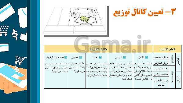 پاورپوینت کتاب تجارت الکترونیک و امنیت شبکه | پودمان 1: ایجاد کار و کسب الکترونیکی - پیش نمایش