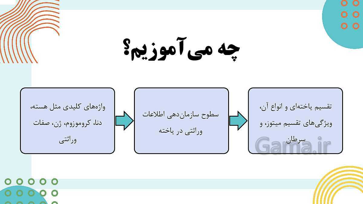 پاورپوینت آموزشی فصل 7: الفبای زیست فناوری | علوم هشتم- پیش نمایش