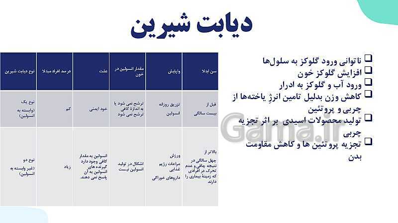 آموزش گفتار 2 فصل چهارم: غده های درون ریز | زیست شناسی یازدهم- پیش نمایش