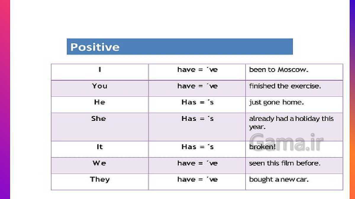 Present perfect tense - پیش نمایش