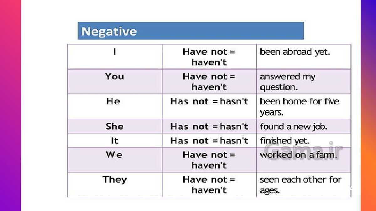 Present perfect tense - پیش نمایش