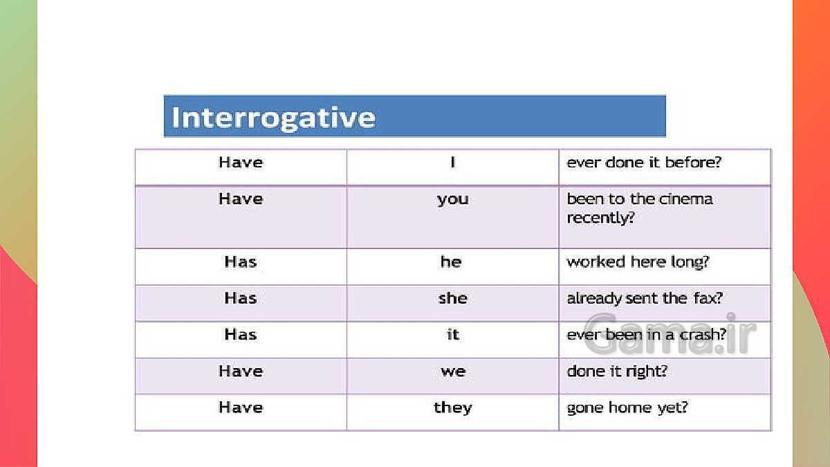 Present perfect tense - پیش نمایش