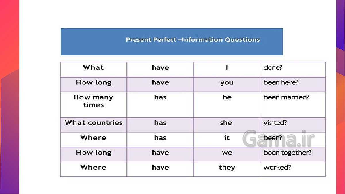 Present perfect tense - پیش نمایش