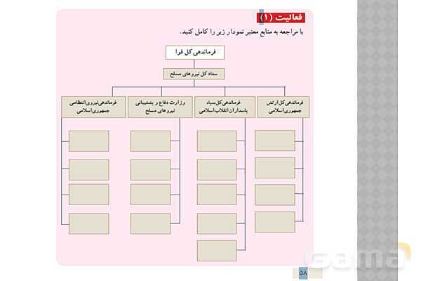پاورپوینت درس 7 آمادگی دفاعی دوره دوم متوسطه؛ آشنایی با نیروهای مسلح و خدمت مقدس سربازی- پیش نمایش