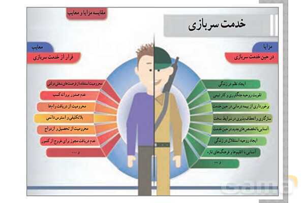 پاورپوینت درس 7 آمادگی دفاعی دوره دوم متوسطه؛ آشنایی با نیروهای مسلح و خدمت مقدس سربازی- پیش نمایش