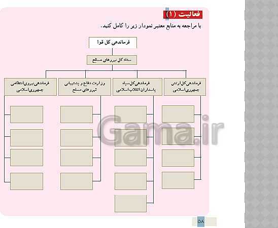 پاورپوینت درس 7 آمادگی دفاعی دوره دوم متوسطه؛ آشنایی با نیروهای مسلح و خدمت مقدس سربازی- پیش نمایش